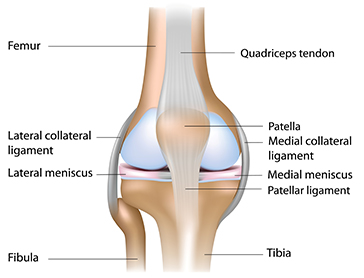 Patellofemoral pain